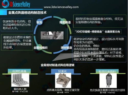 洞悉3D打印帶鏤空結構植入物的現(xiàn)狀、趨勢與機遇 生物制品技術開發(fā)的革命性前沿