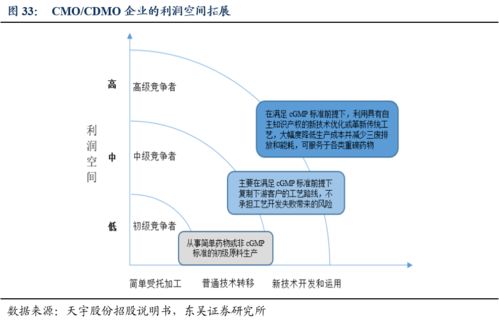 諾泰生物深度研究 CDMO與自主選擇產(chǎn)品雙輪驅(qū)動(dòng)，生物制品技術(shù)開(kāi)發(fā)駛?cè)肟燔?chē)道