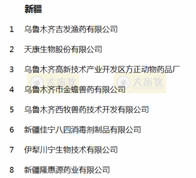 國(guó)內(nèi)最新獸藥生產(chǎn)企業(yè)名錄 西北五省篇與生物制品技術(shù)開(kāi)發(fā)現(xiàn)狀分析