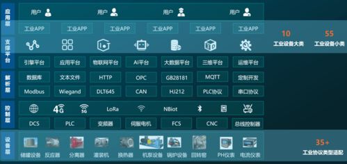 安元工業(yè)互聯(lián)網(wǎng)安全產(chǎn)品賦能企業(yè)數(shù)字化轉(zhuǎn)型——全國工業(yè)互聯(lián)網(wǎng)產(chǎn)業(yè)聯(lián)盟大會亮相紀(jì)實(shí)