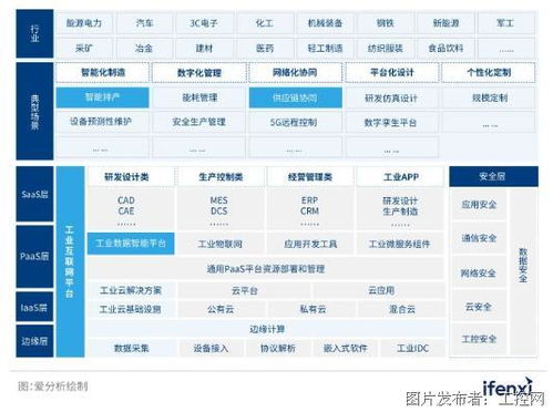 《2022愛分析工業(yè)互聯(lián)網(wǎng)廠商全景報(bào)告》解讀 數(shù)據(jù)服務(wù)驅(qū)動工業(yè)數(shù)字化轉(zhuǎn)型