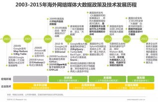 2016年中國數(shù)據(jù)驅(qū)動型互聯(lián)網(wǎng)企業(yè)大數(shù)據(jù)產(chǎn)品研究