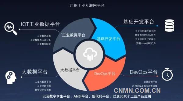 江銅擦亮“四大名片”賦能高質(zhì)量發(fā)展 以銅鎳鉛鋅工業(yè)互聯(lián)網(wǎng)數(shù)據(jù)服務驅(qū)動產(chǎn)業(yè)升級