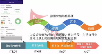 工業互聯網新賽道 鼎捷工業APP如何以數據服務助跑未來