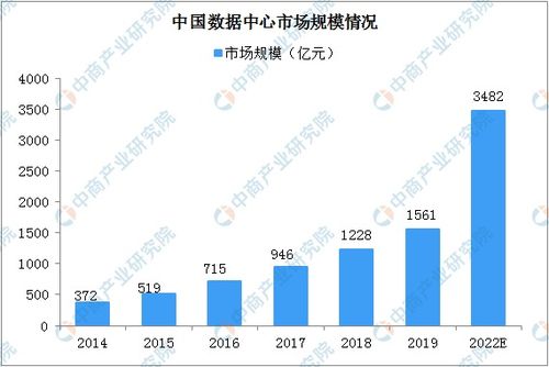 2020年中國新基建浪潮下的數(shù)據(jù)中心產(chǎn)業(yè)鏈全景圖與工業(yè)互聯(lián)網(wǎng)數(shù)據(jù)服務(wù)深度融合
