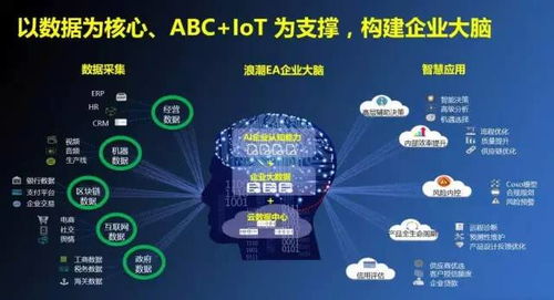 賦能智造 工業(yè)互聯(lián)網(wǎng)數(shù)據(jù)服務(wù)驅(qū)動(dòng)數(shù)字化轉(zhuǎn)型新引擎